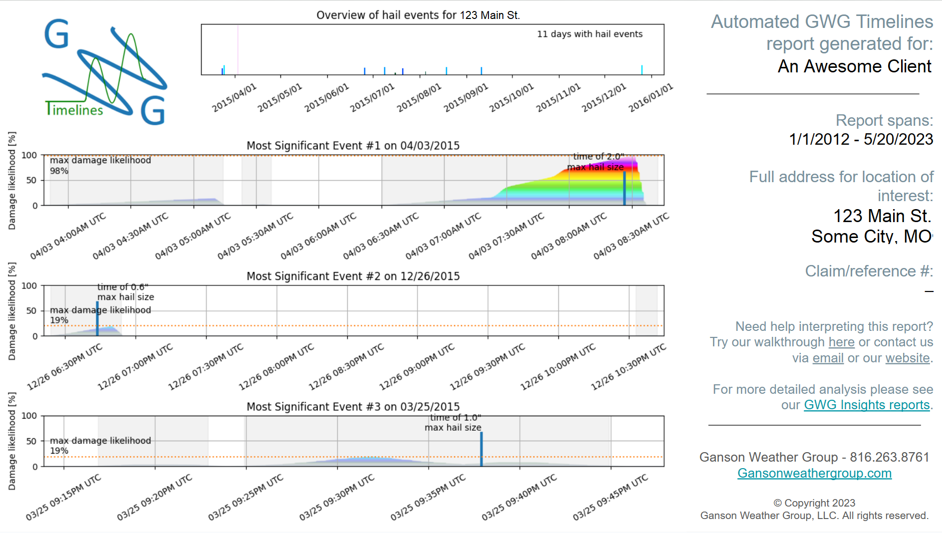 example of GWG timelines